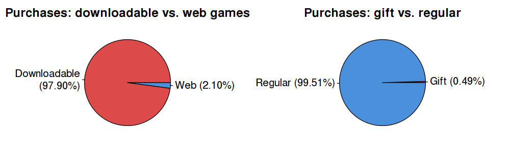 What is Itch.io? Indie games store is a vital source of creativity