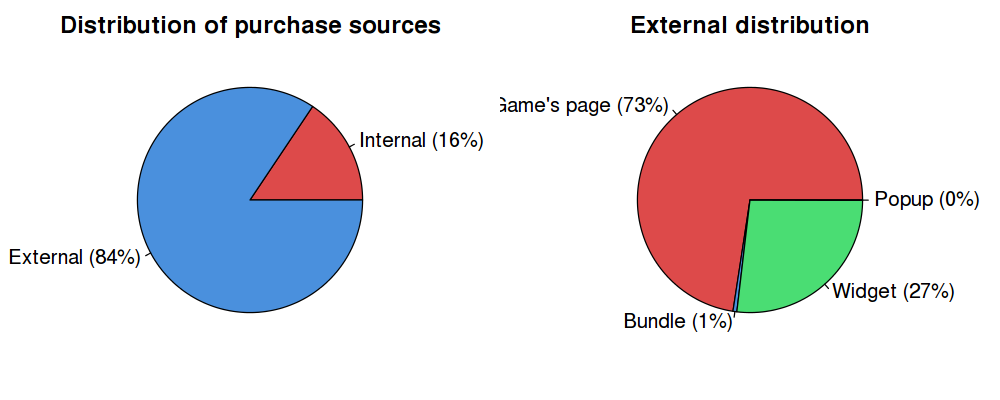 What is Itch.io? Indie games store is a vital source of creativity