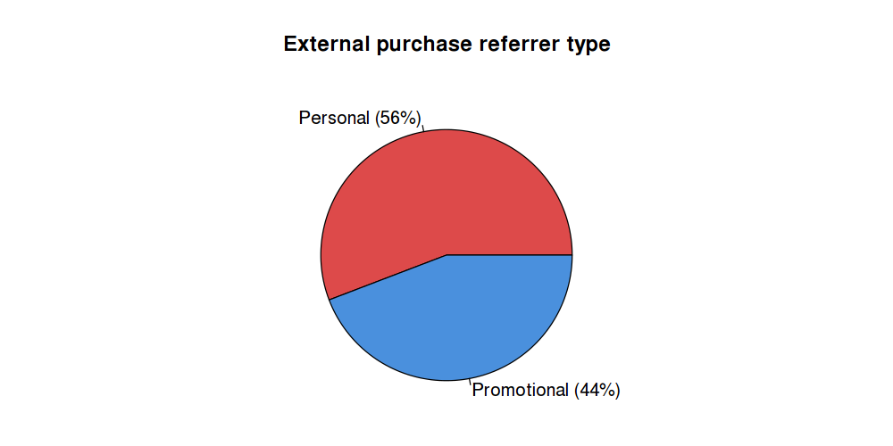 Site types